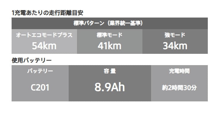 アシスタS STD「S7SC26」27インチ 電動自転車 -26