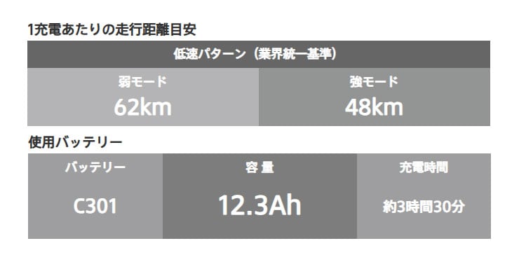 アシスタワゴン「AW1C36」18/16インチ 電動自転車 三輪車 -26