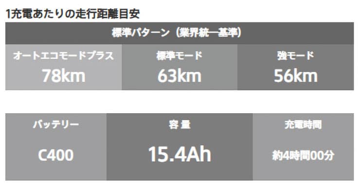 bikke POLAR e（ビッケポーラーe）「BP0C47」20インチ 3人乗り対応 電動自転車 -27