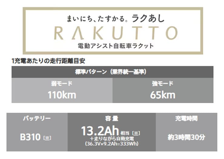 ラクット 24「RK4B37」24インチ 3段変速 電動自転車 -27