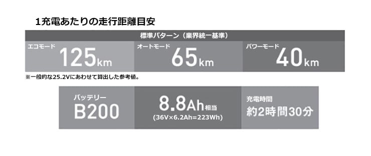 アウトレット】TB1e B200モデル「TB7B22」27インチ 7段変速 電動自転車