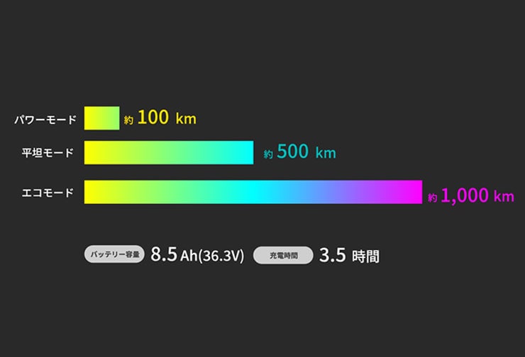 リバイク ステルナ「ASST277TYR」26インチ 3段変速 電動自転車 -26