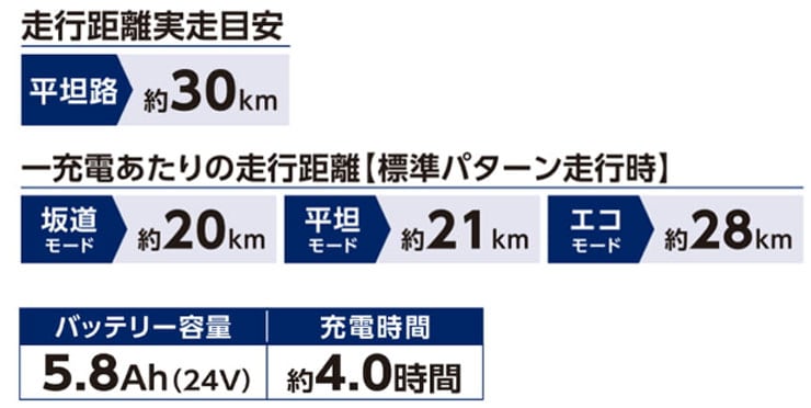 ビュースポルティーボ「ASAP277KDZ」27インチ 電動自転車 クロスバイク