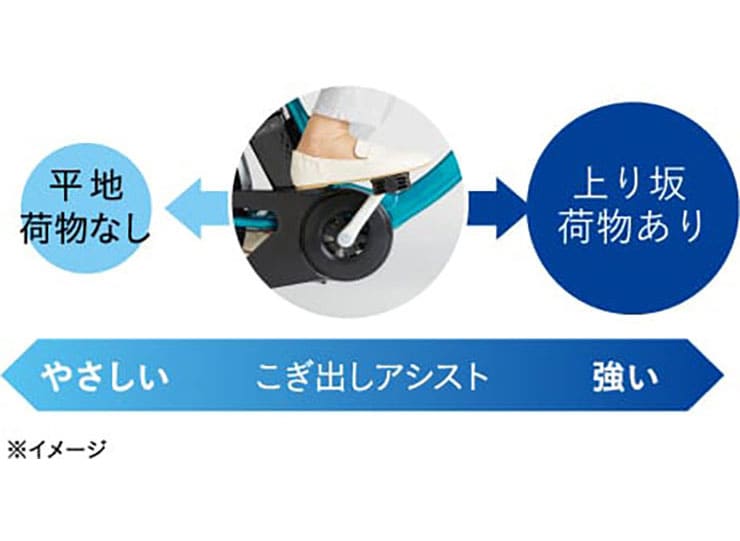 SW「FSW013」20インチ 変速なし 電動自転車 -26