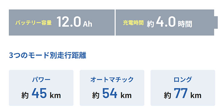 ハリヤ「FH672」26インチ 外装7段変速 クロスバイク 電動自転車 -26