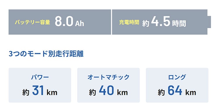 ベロスター・ミニ「FVS072」20インチ 外装7段変速 ミニベロ 電動自転車 -26
