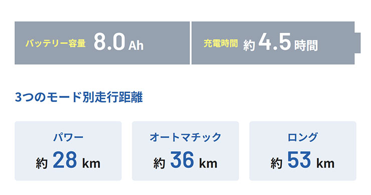 ベロスター「FVS772」700C 外装7段変速 クロスバイク 電動自転車 -26