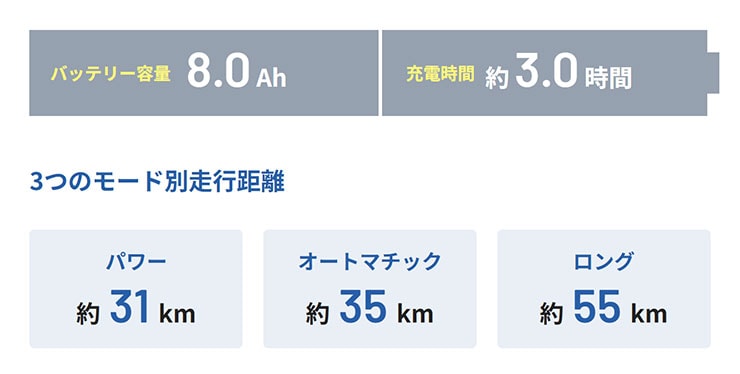 EZ(イーゼット)「FZ033」20インチ 内装3段変速 電動自転車 -26