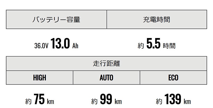 XEALT S5（ゼオルト エスファイブ）「GS54」27.5インチ 外装9段変速 マウンテンバイク 電動自転車 -26