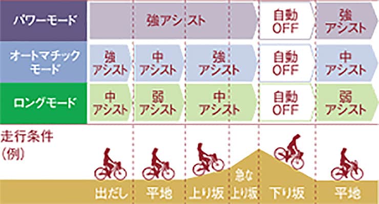 ベロスター「BE-ELVS774」700C 7段変速 電動自転車 クロスバイク -22
