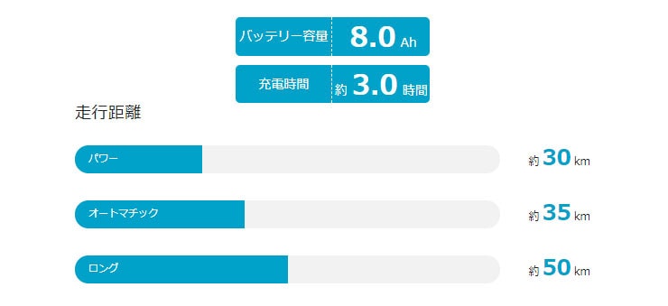 ビビ・SL・20「BE-FSL031」24インチ 電動自転車