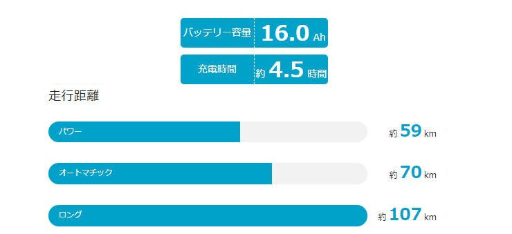 ティモ・L「BE-FTL631」26インチ 電動自転車