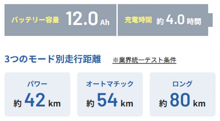 グリッター「BE-FGL033」20インチ 電動自転車 -26