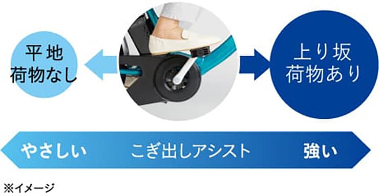 ギュット・クルームR・EX「BE-FRE035」20インチ 3人乗り対応 電動自転車 -26