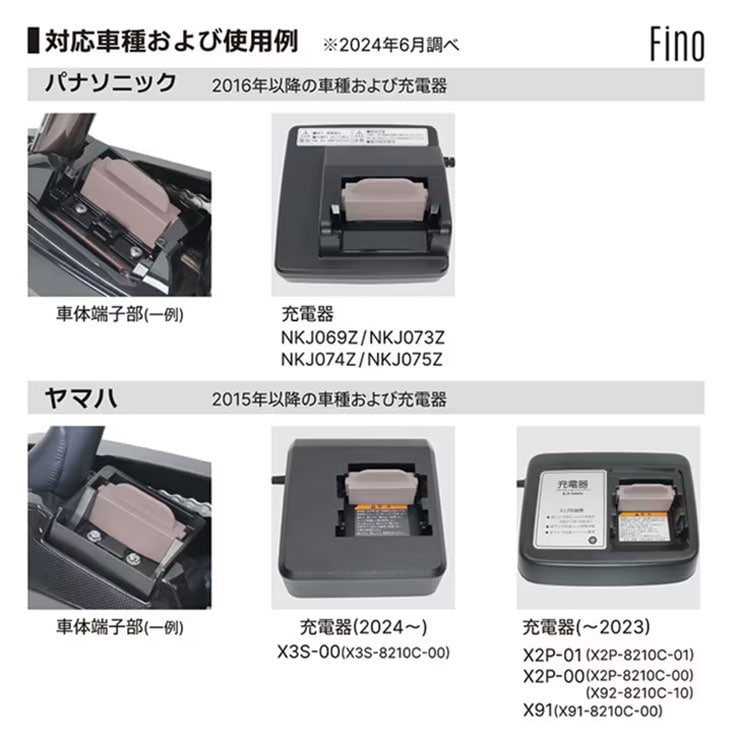 TA-CV-01 FINO 電動アシスト充電端子ガード ヤマハ・パナソニック兼用 充電器・自転車本体に使用可能 電動アシスト自転車用バッテリー