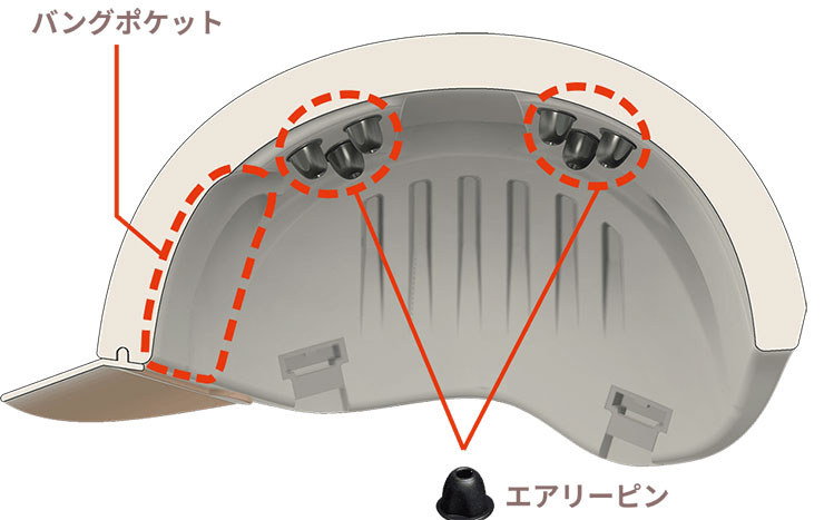 Liaura（リオーラ）SG付自転車用ヘルメット エアリフト構造 約85%以上の紫外線カット ヘルメット