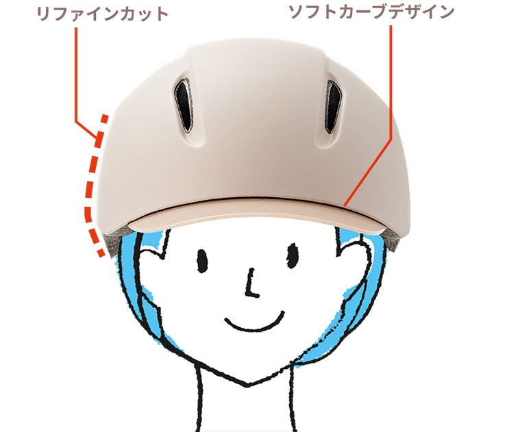 Liaura（リオーラ）SG付自転車用ヘルメット エアリフト構造 約85%以上の紫外線カット ヘルメット