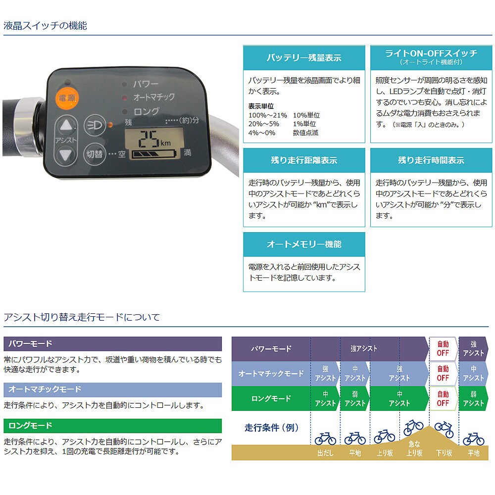 LGS-EA26-I 26インチ 電動自転車