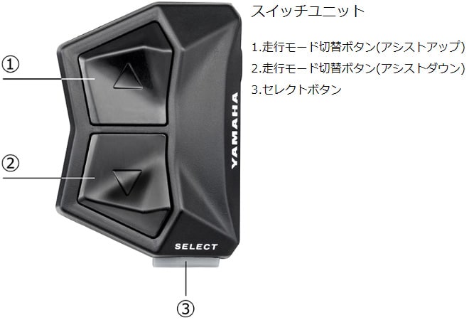 YPJ-ER 油圧式ディスクブレーキ 電動自転車 ロードバイク