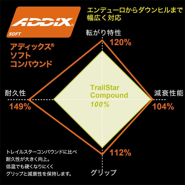 MAGIC MARY（マジックマリー）27.5x2.35 アラミドビード