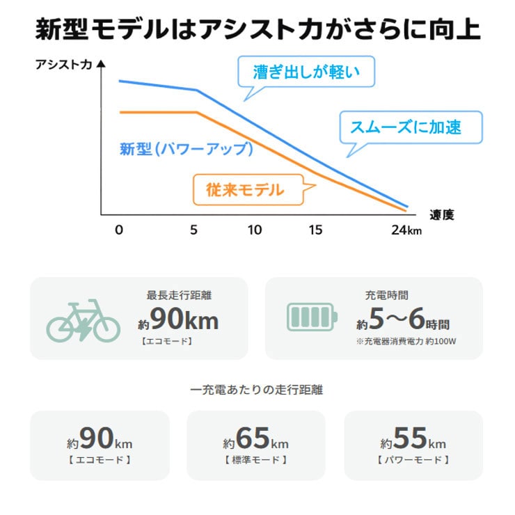 ENERSYS city（エナシスシティ）-R 27.5インチ（650B）7段変速 電動自転車