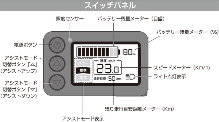 エナシス ライフ（ENERSYS Life）-M 20インチ 変速なし 電動自転車