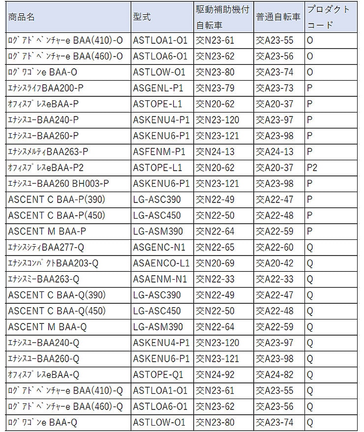 EBBA23-ST3610UP-O 36Vx9.8Ah 電動アシスト自転車用バッテリー