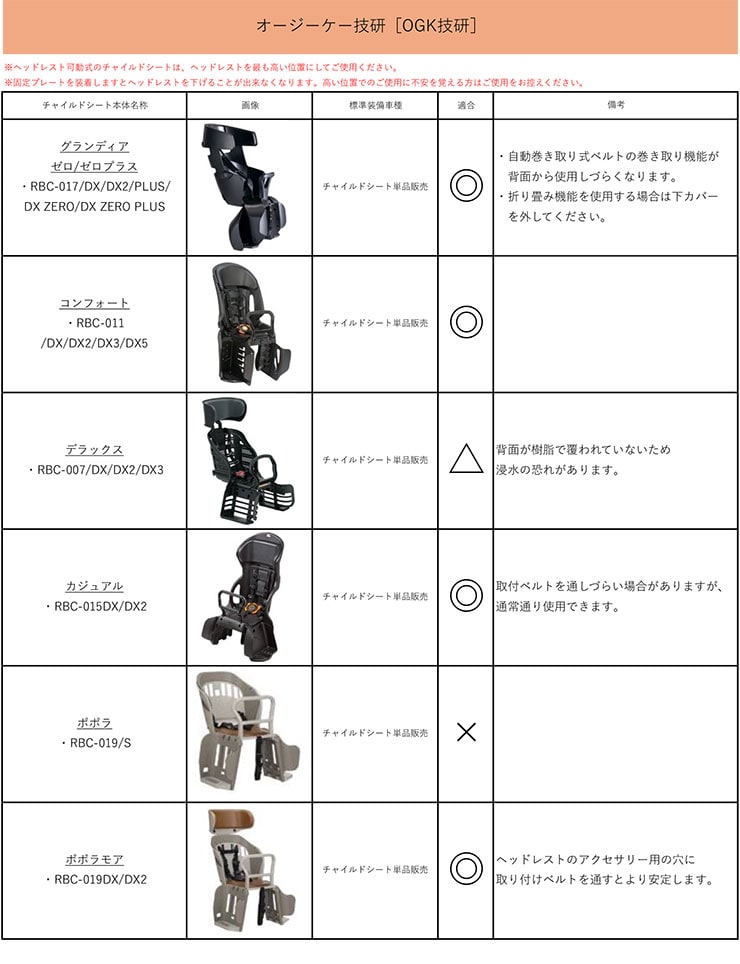 2WAYチャイルドシートカバー -Q リア用 レインカバー