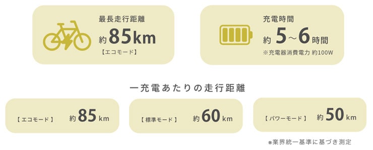 エナシスミー（ENERSYS Me）-R26インチ 電動自転車