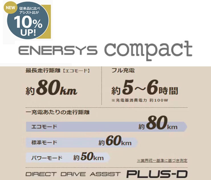 エナシスコンパクト(ENERSYS compact)-R 20インチ 電動自転車