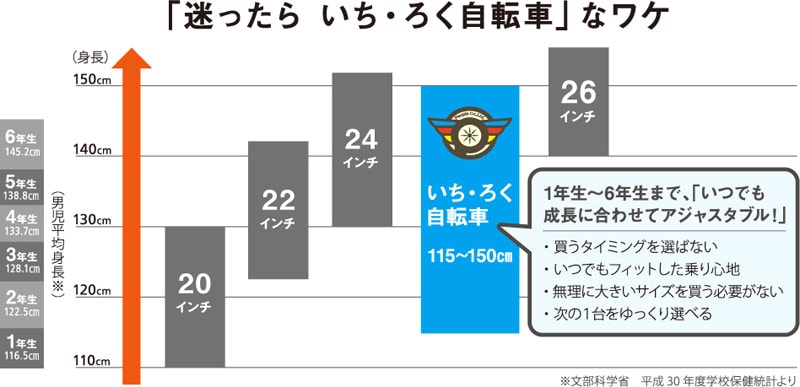 いち・ろく自転車 22インチ 子供用