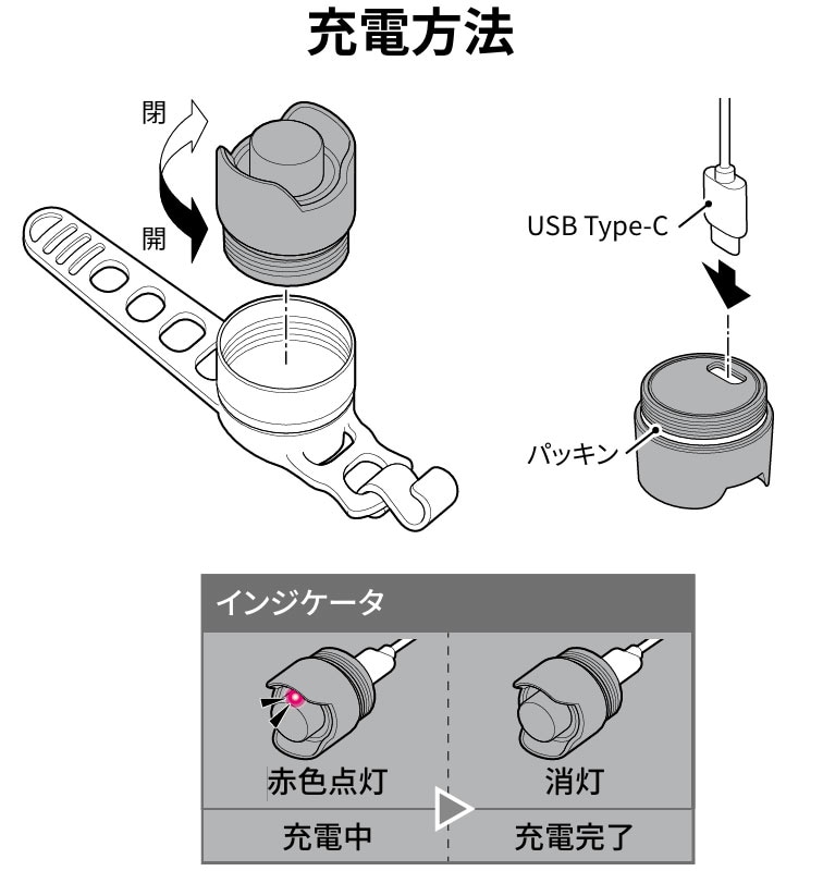 SL-LD160NRC-R ORB2-Rechargeable（オーブ2 リチャージャブル）USB充電式 リア用セーフティライト リアライト 後用
