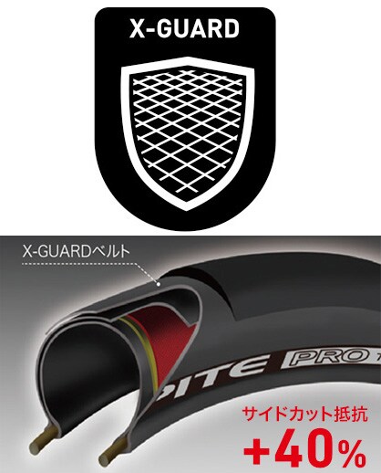 FORMULA PRO TUBELESS X-GUARD (フォーミュラプロチューブレスクロスガード)  700x28C アラミドビード