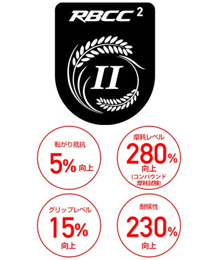 FORMULA PRO TUBELESS RBCC (フォーミュラプロチューブレスアールビーシーシー) 700x25C アラミドビード