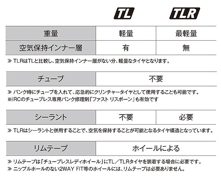 TANKEN GEKKOTA TLR（タンケンゲコタチューブレスレディ） アラミドビード