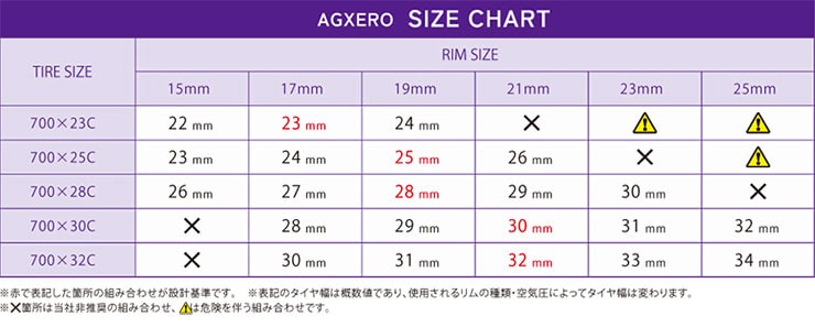 AGXERO（エージーゼロ）700x28C アラミドビード クリンチャー