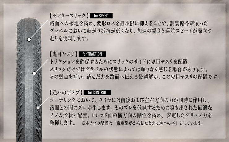 GRAVELKING ZX（グラベルキング ZX）700x50C アラミドビード