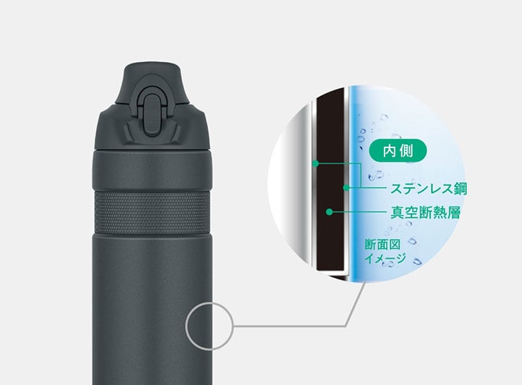 TMS FJP-601 真空断熱スポーツボトル ドリンクボトル