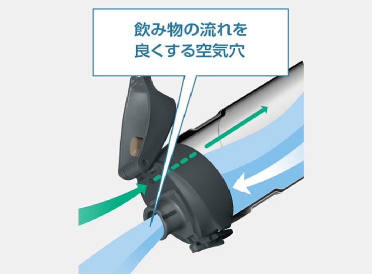 TMS FJP-601 真空断熱スポーツボトル ドリンクボトル