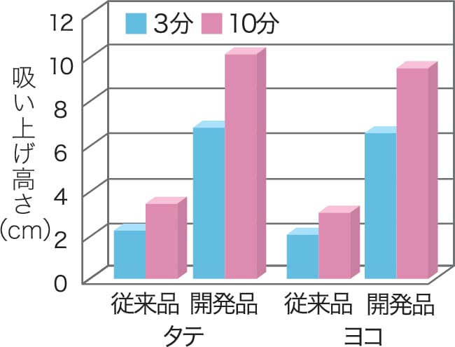 [20s] 621-B プリント ジャージ