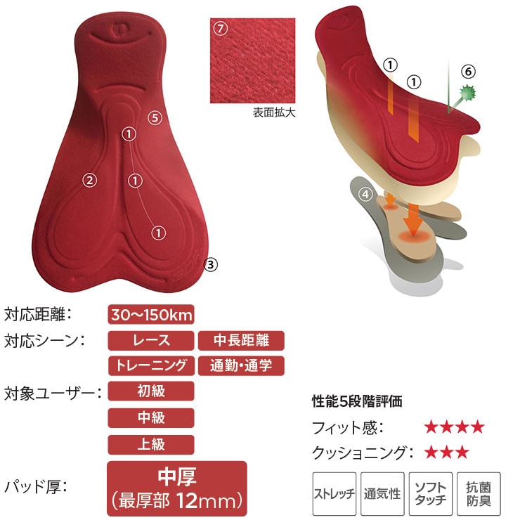 [24w] 225-3DR コールド シェイド スパッツ レーサーパンツ