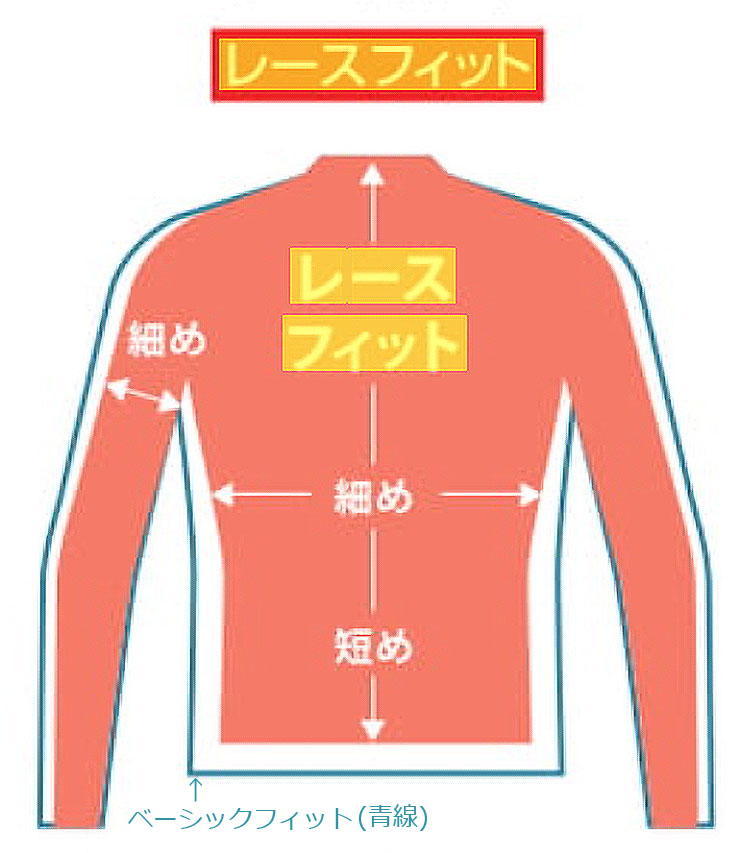25w] N3500-BL ウィンドブレークジャケット（レースフィット）想定気温:5度
