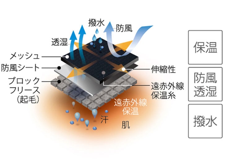 25w] T6700-3DX ウィンドブレーク クイック ビブ サーモ タイツ 想定