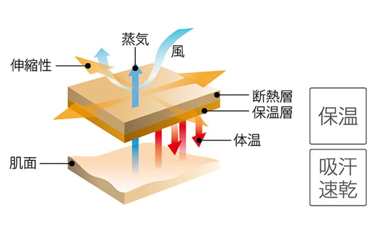 [25w] 3200-BL サーモ ジャージ（ベーシックフィット） 想定気温:15度 長袖ジャージ