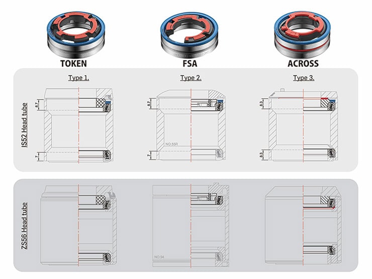 TK1531D-TS-KIT ヘッドセットベアリングキット