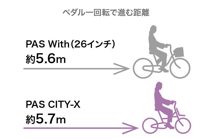 PAS CITY-X(パス シティ X)「PA20CX」20インチ 3段変速 電動自転車 -26