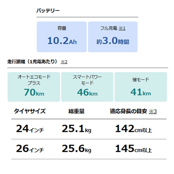 PAS Cheer（パス チア）「PA24CH」24インチ 変速なし 電動自転車 -26