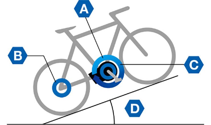 CROSSCORE RV(クロスコア アールブイ)27.5インチ 12段変速 電動自転車 クロスバイク -26