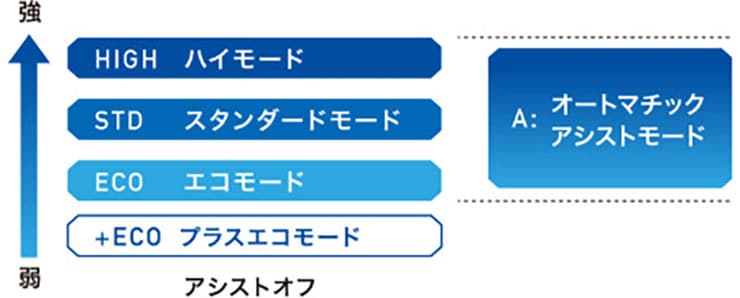 CROSSCORE RV(クロスコア アールブイ)27.5インチ 12段変速 電動自転車 クロスバイク -26