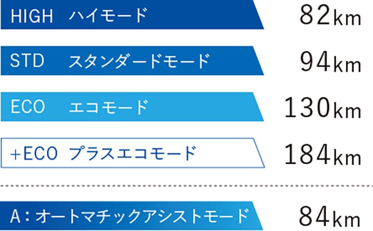 CROSSCORE RV(クロスコア アールブイ)27.5インチ 12段変速 電動自転車 クロスバイク -26